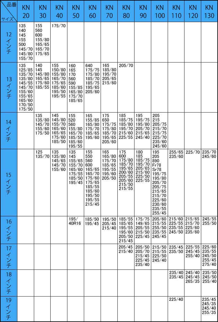 タイヤチェーンＫＮタイプ適合表